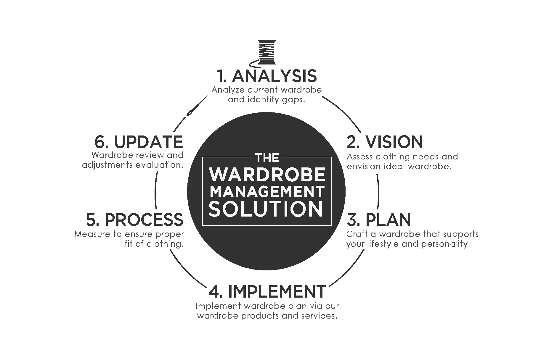 Wardrobe Management Solutions